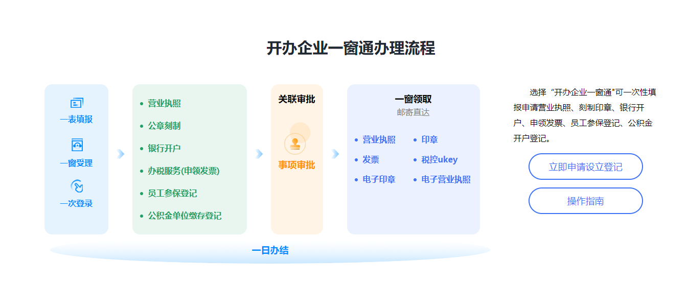 一個人能不能注冊公司？可以注冊哪些類型的公司