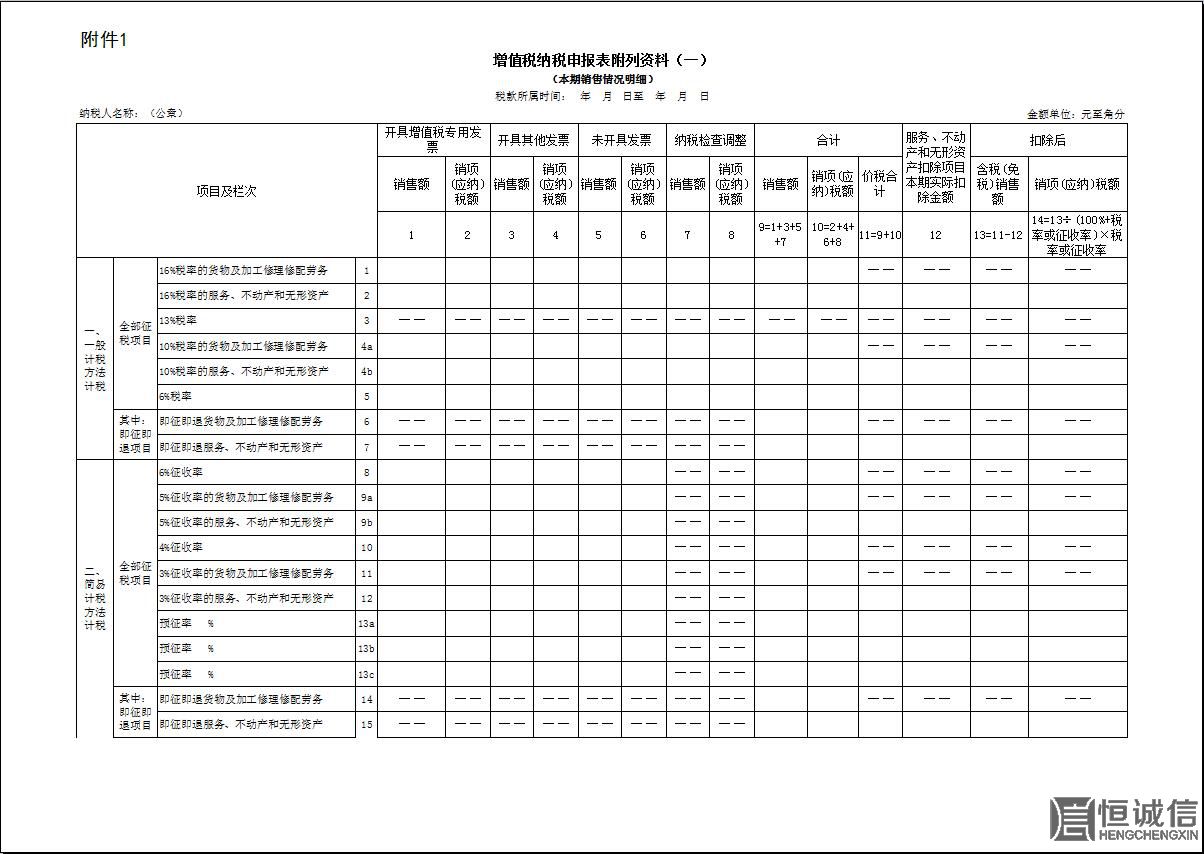 2018年一般納稅人增值稅納稅申報有哪些改變？